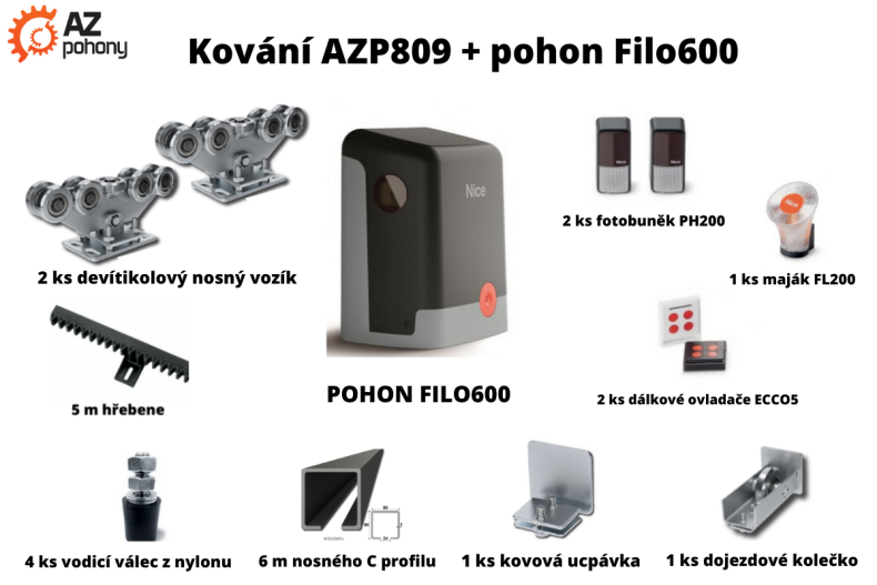 Kopie návrhu Kopie návrhu Kopie návrhu Kopie návrhu Kopie návrhu Přidat podnadpis